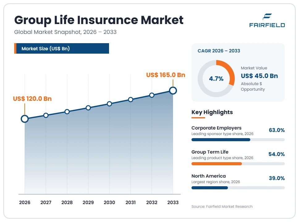 group-life-insurance-market