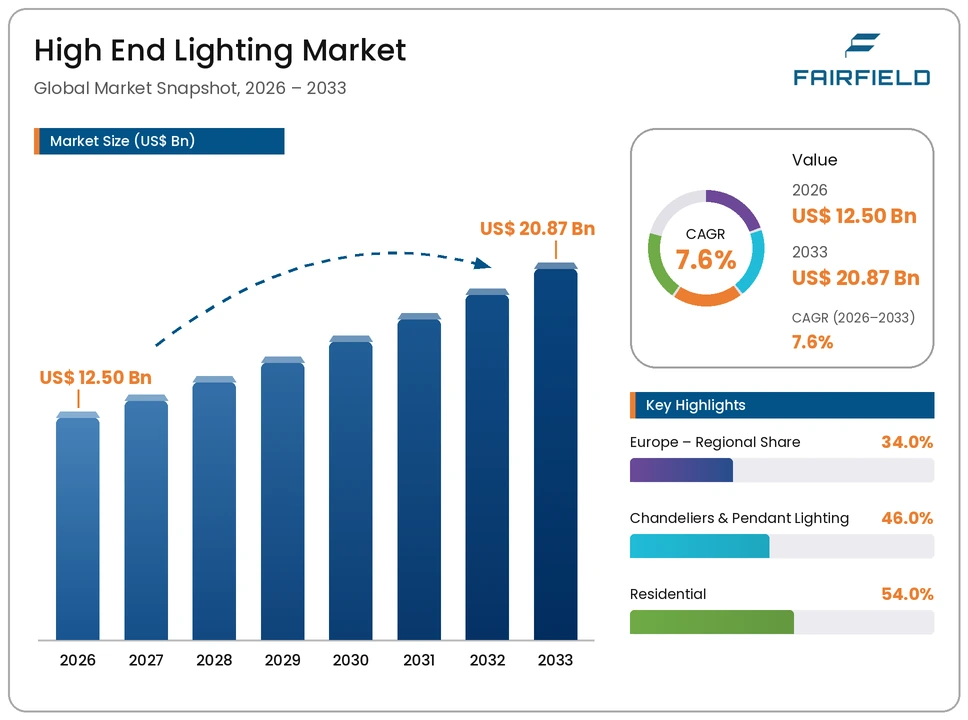high-end-lighting-market