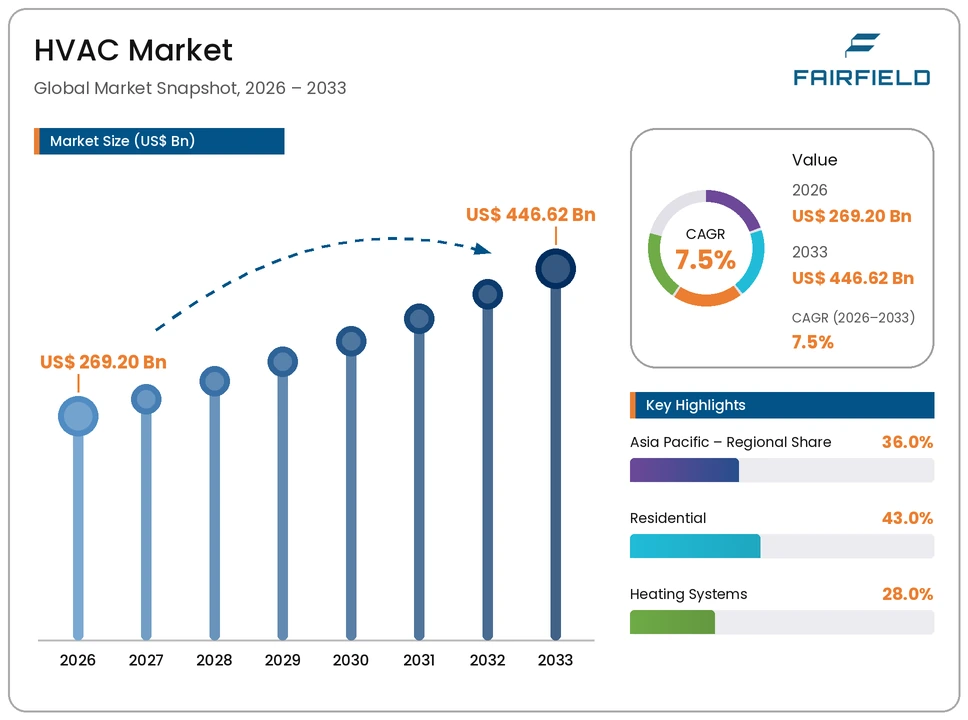hvac-market