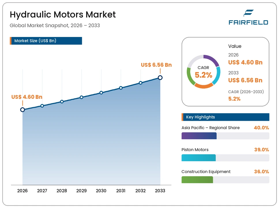 hydraulic-motors-market