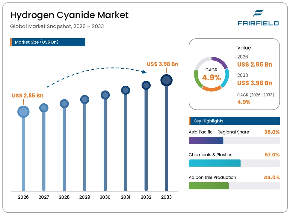 hydrogen-cyanide-market