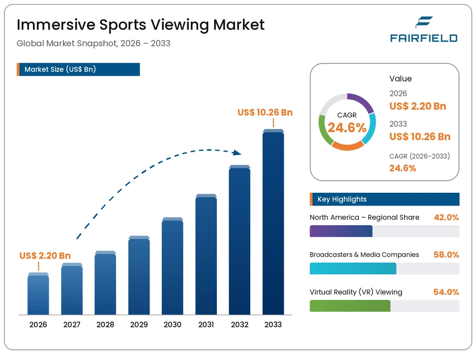 immersive-sports-viewing-market