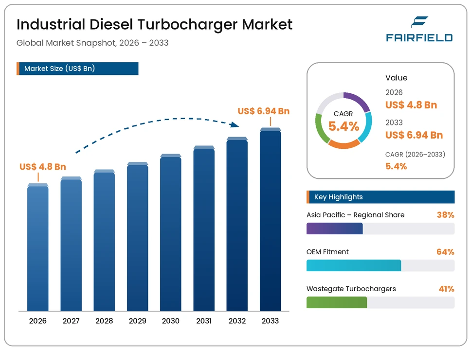 industrial-diesel-turbocharger-market
