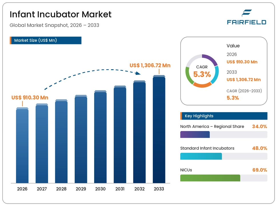infant-incubator-market