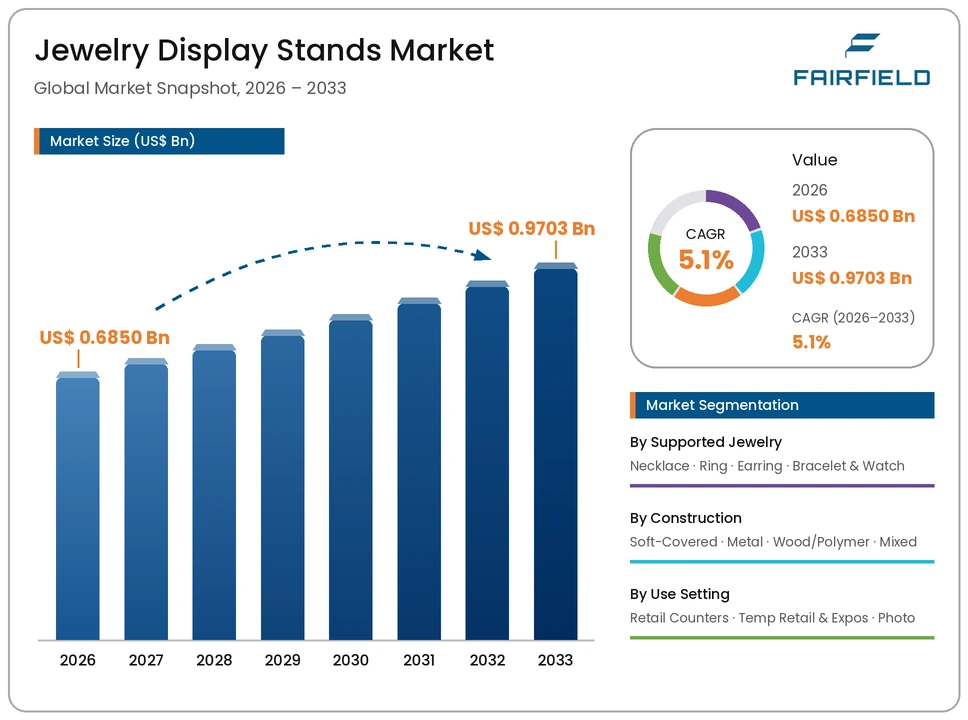 jewelry-display-stands-market