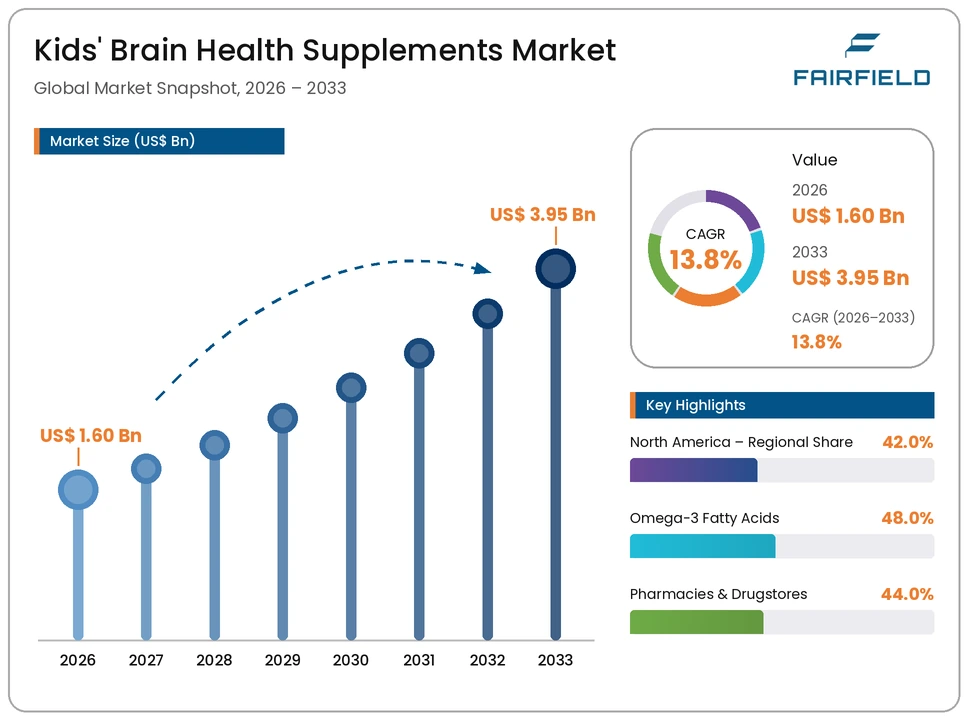 kids-brain-health-supplements-market