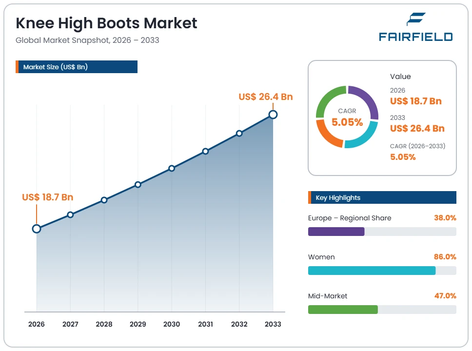 knee-high-boots-market