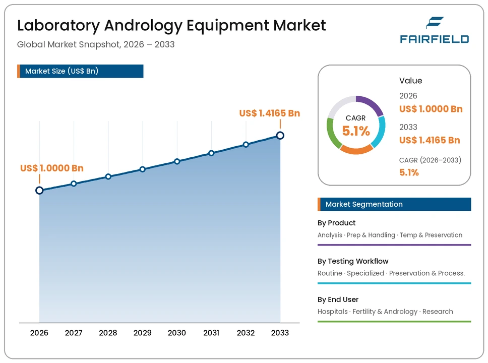 laboratory-andrology-equipment-market