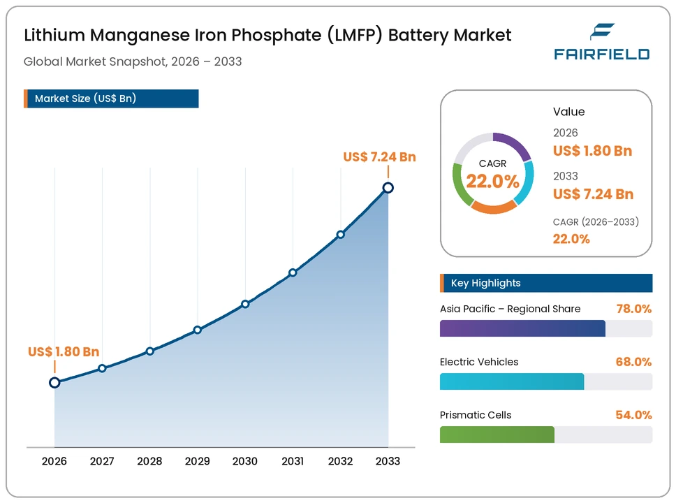 lithium-manganese-iron-phosphate-battery-market