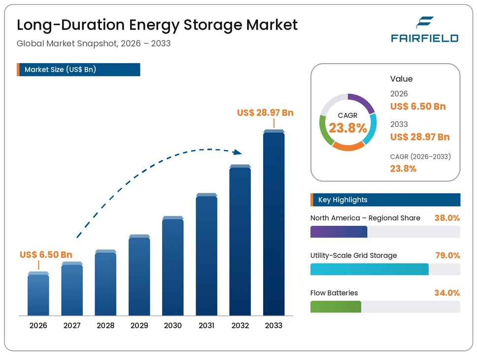 long-duration-energy-storage-market
