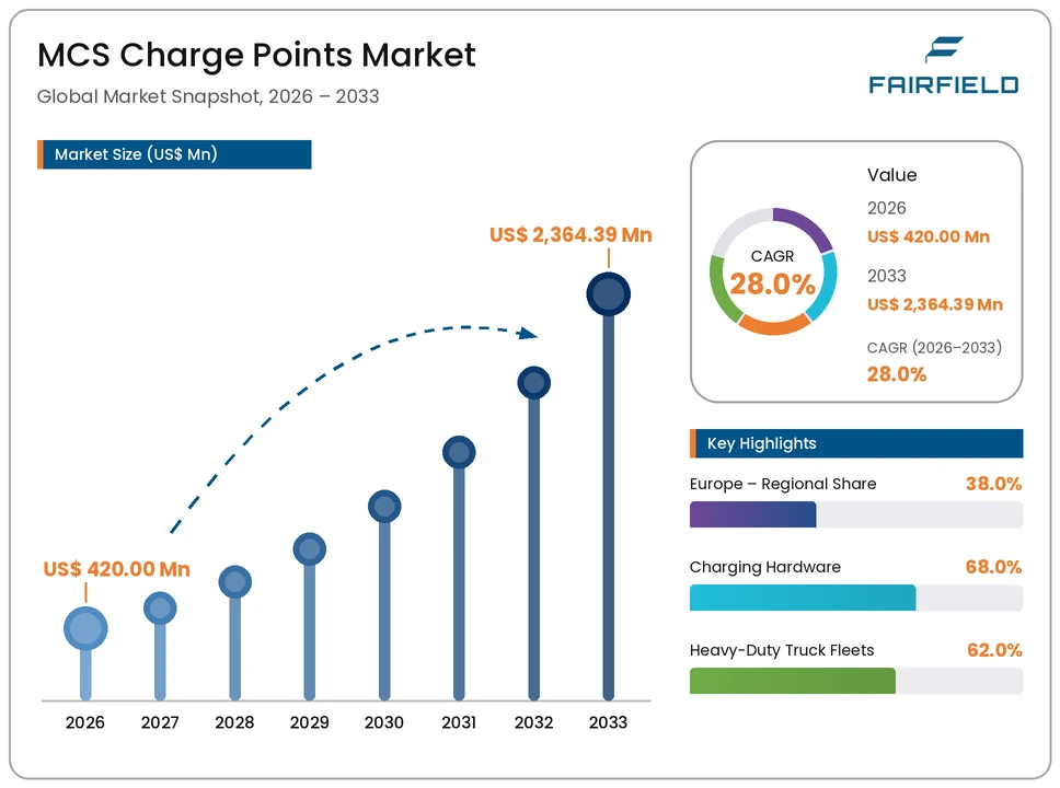mcs-charge-points-market