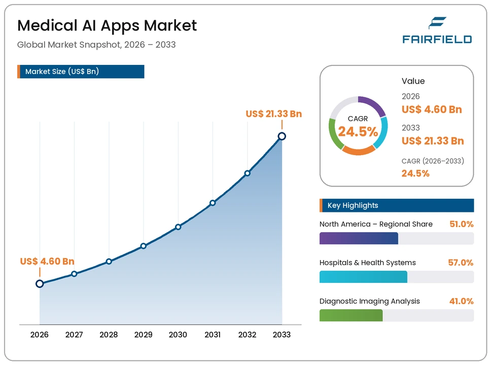 medical-ai-apps-market