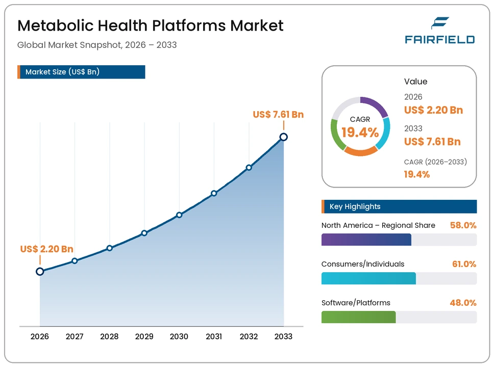 metabolic-health-platforms-market