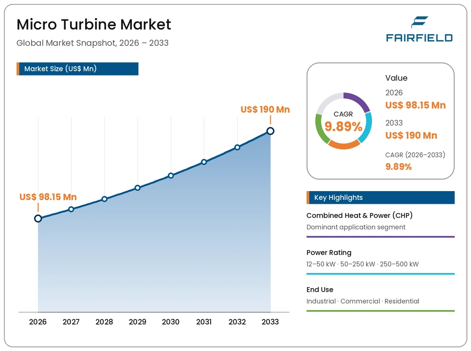 micro-turbine-market