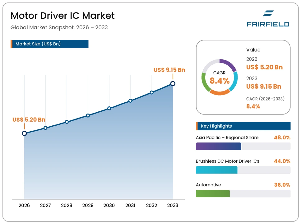 motor-driver-ic-market