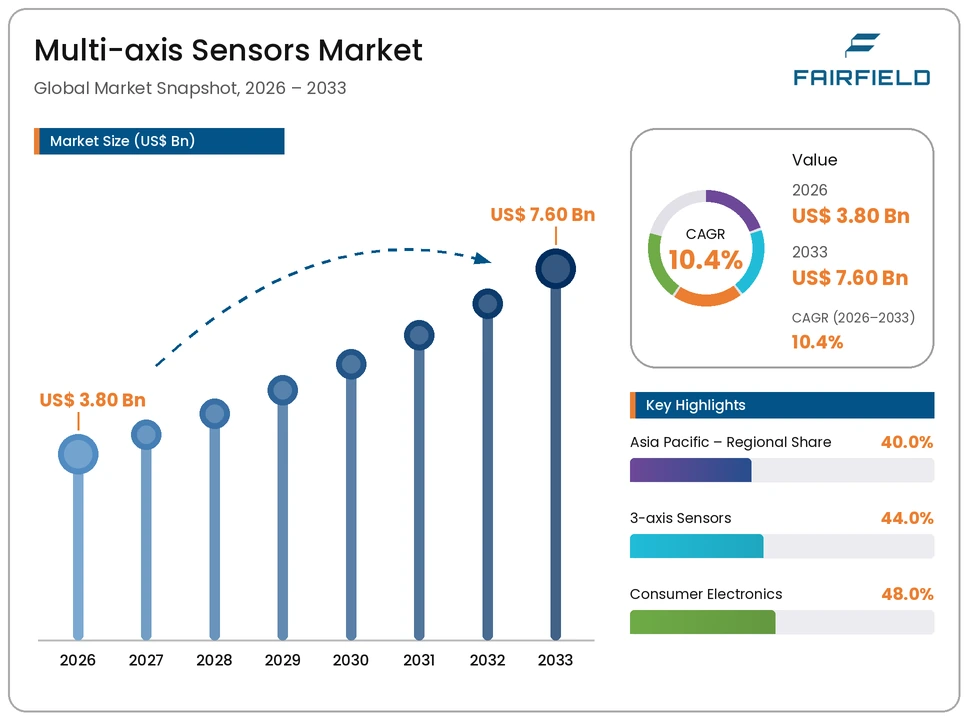 multi-axis-sensors-market
