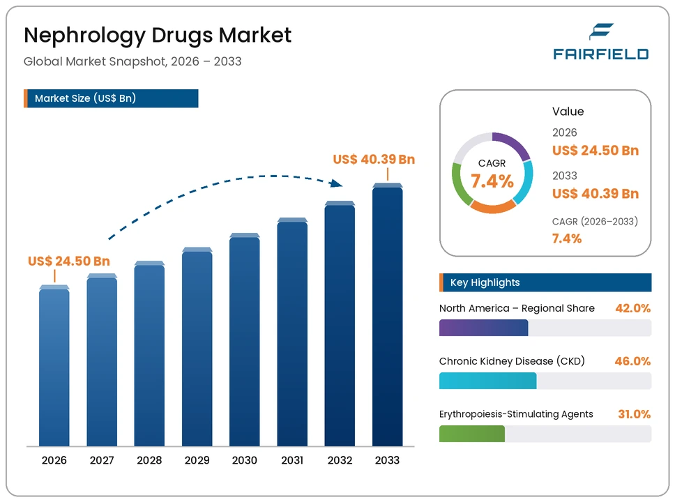 nephrology-drugs-market