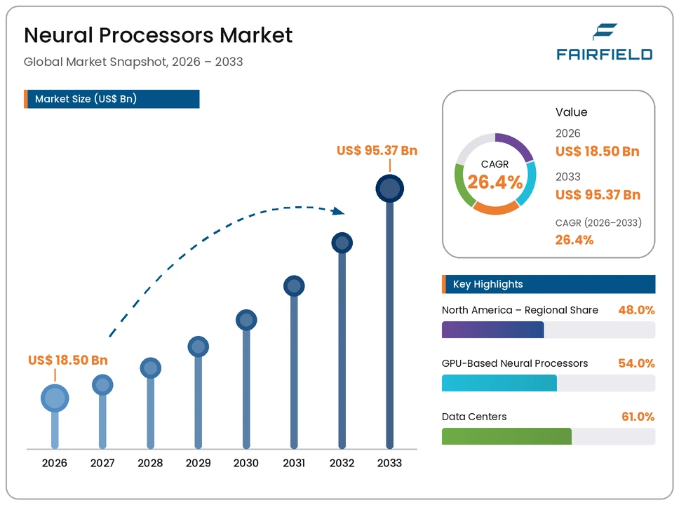 neural-processors-market