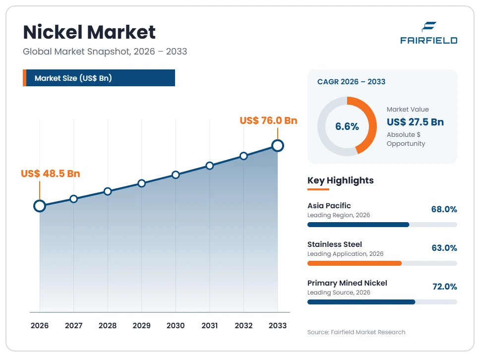 nickel-market