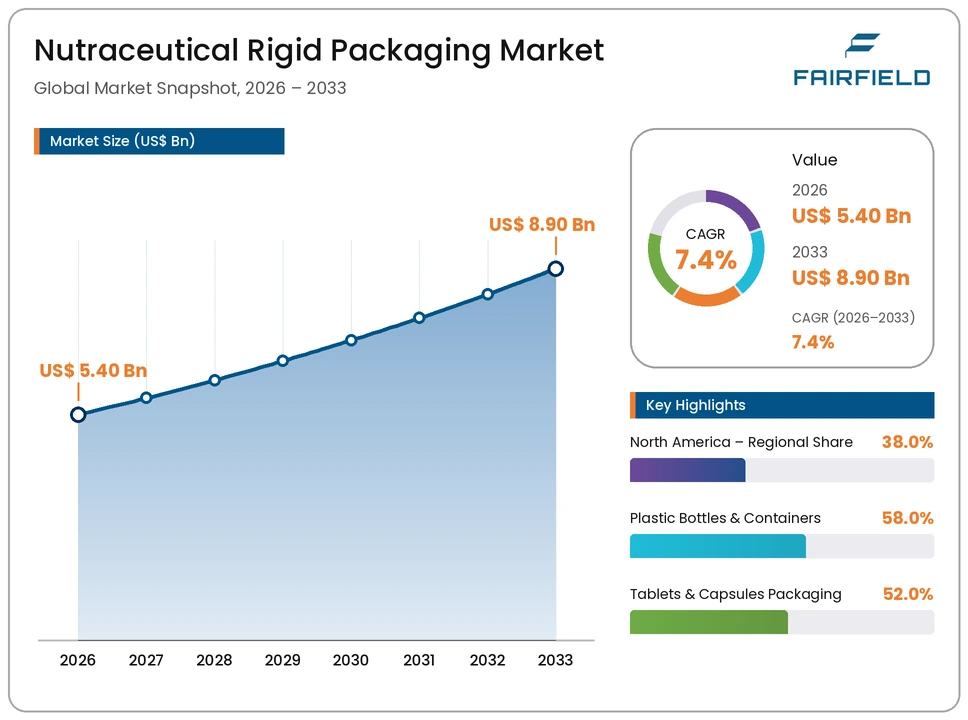 nutraceutical-rigid-packaging-market