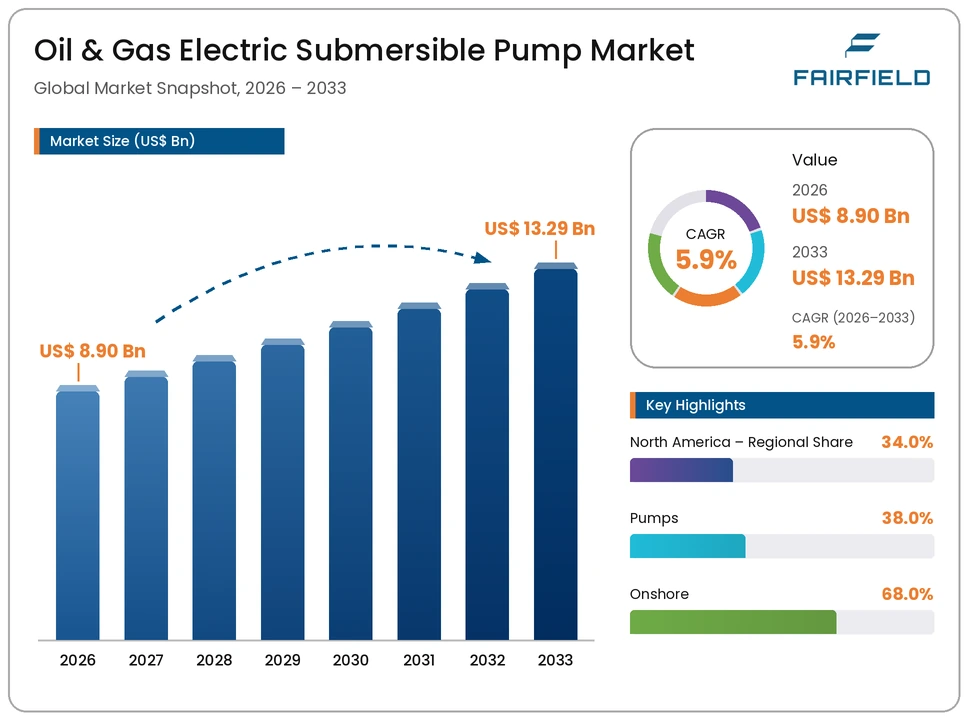 oil-and-gas-electric-submersible-pump-market