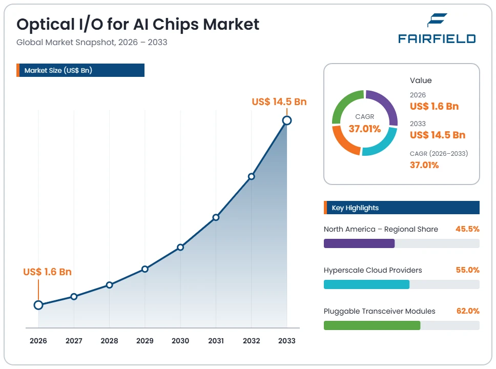 optical-io-for-ai-chips-market