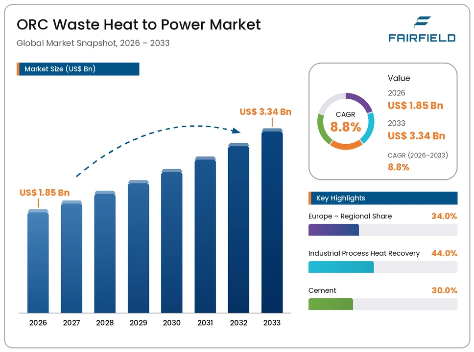 orc-waste-heat-to-power-market