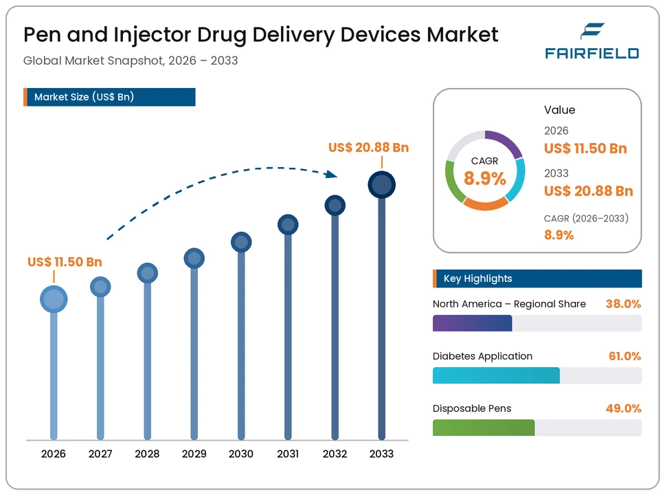 pen-and-injector-drug-delivery-devices-market