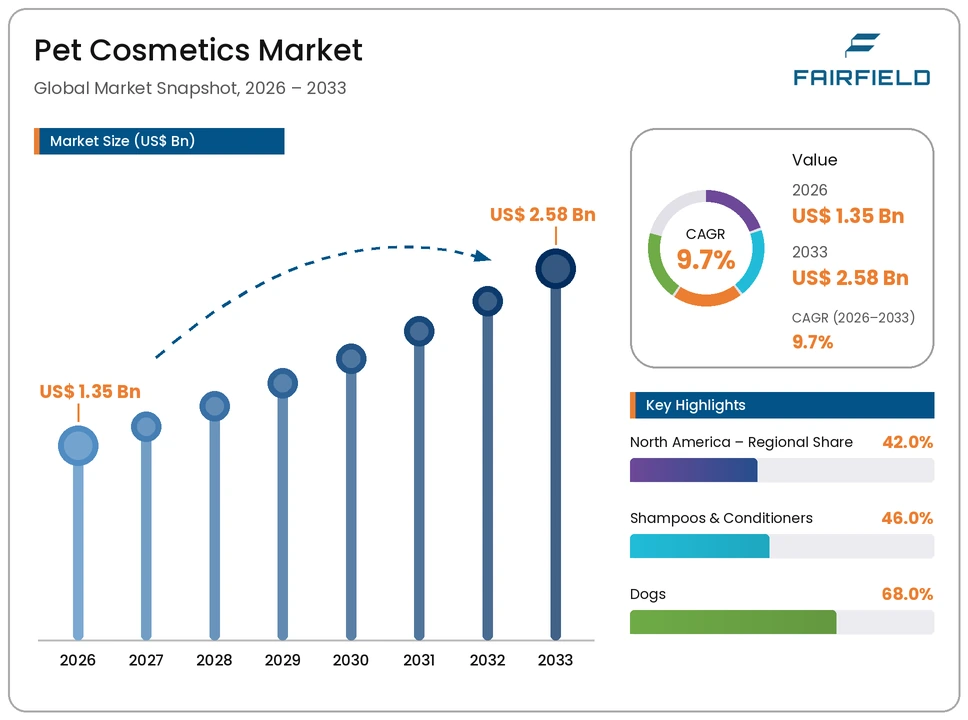 pet-cosmetics-market
