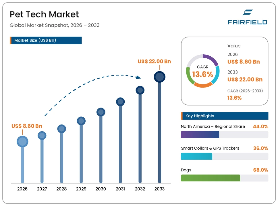 pet-tech-market
