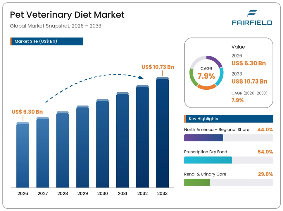 pet-veterinary-diet-market