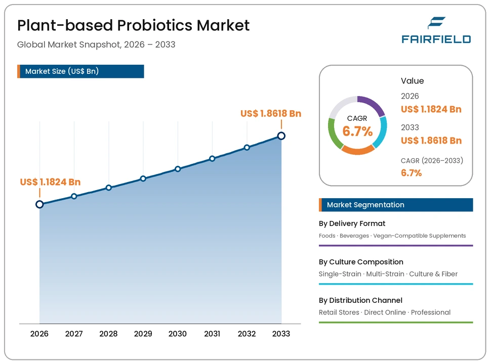 plant-based-probiotics-market