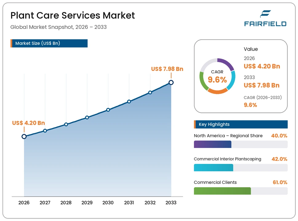 plant-care-services-market