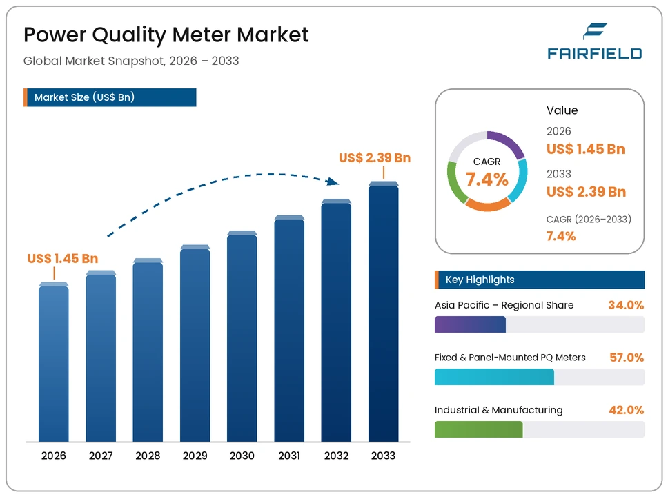 power-quality-meter-market