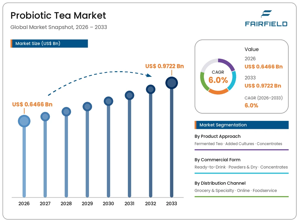 probiotic-tea-market