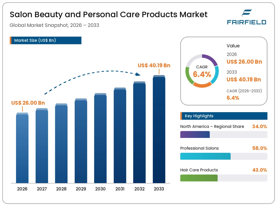 salon-beauty-and-personal-care-products-market