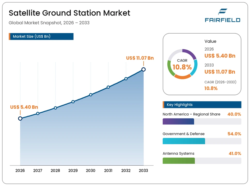satellite-ground-station-market