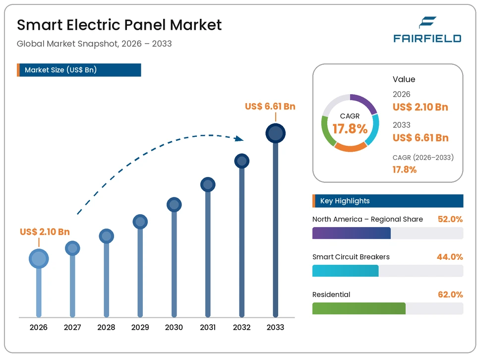 smart-electric-panel-market