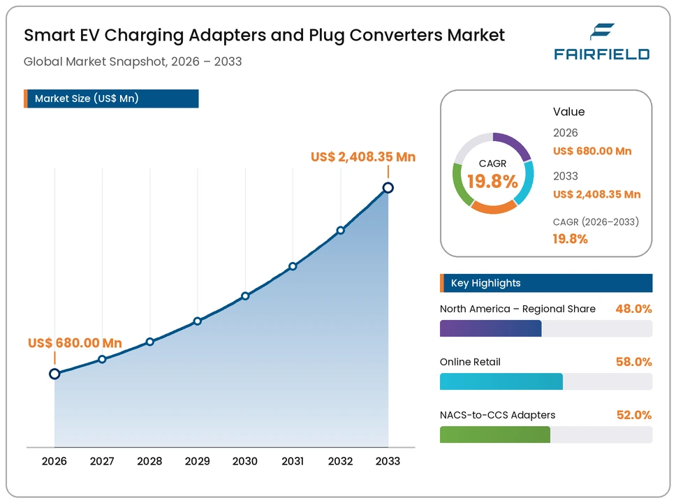 smart-ev-charging-adapters-and-plug-converters-market