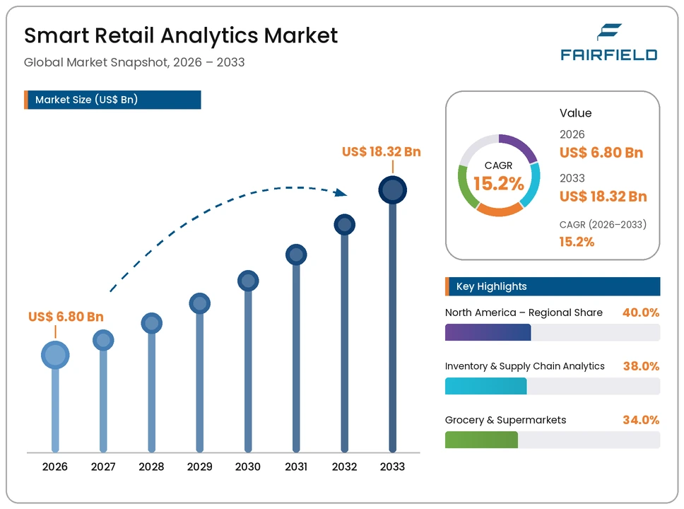 smart-retail-analytics-market