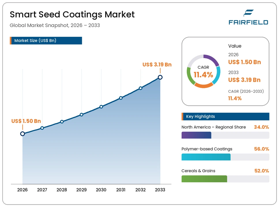 smart-seed-coatings-market