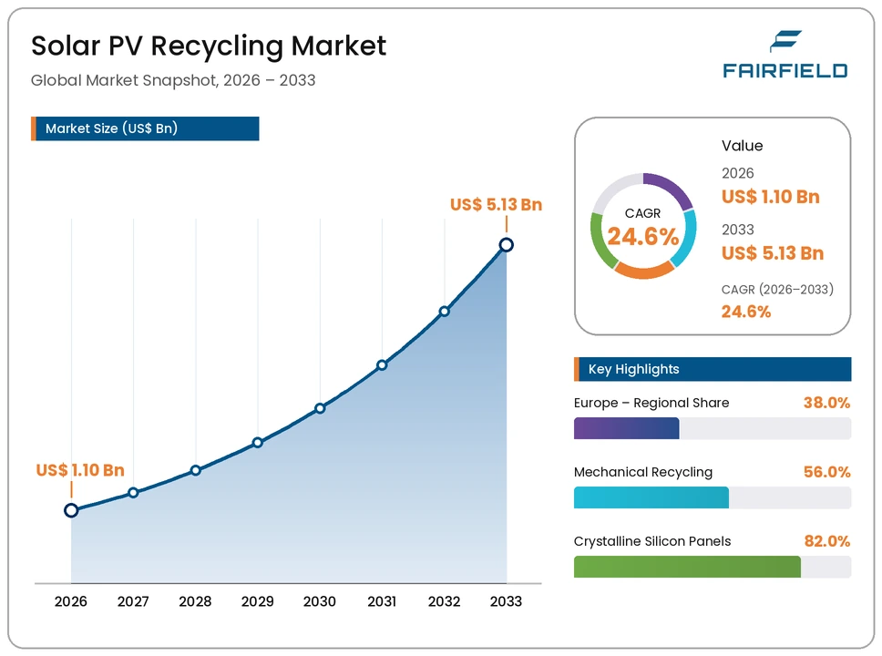 solar-pv-recycling-market