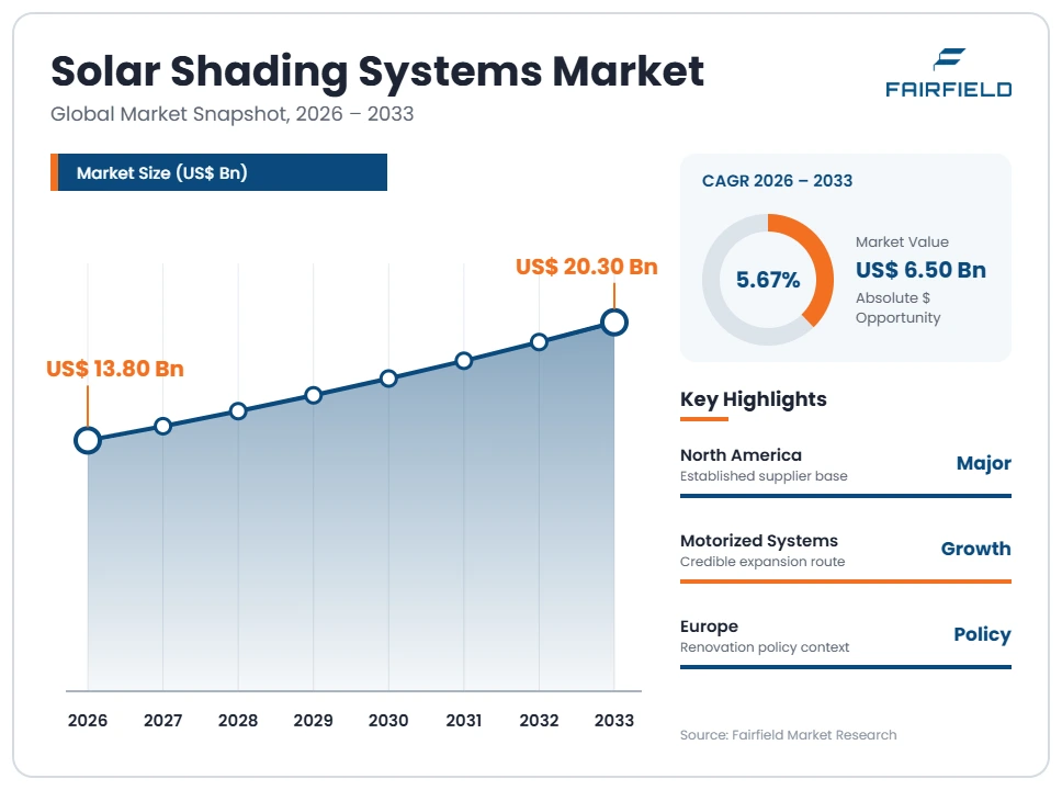 solar-shading-systems-market