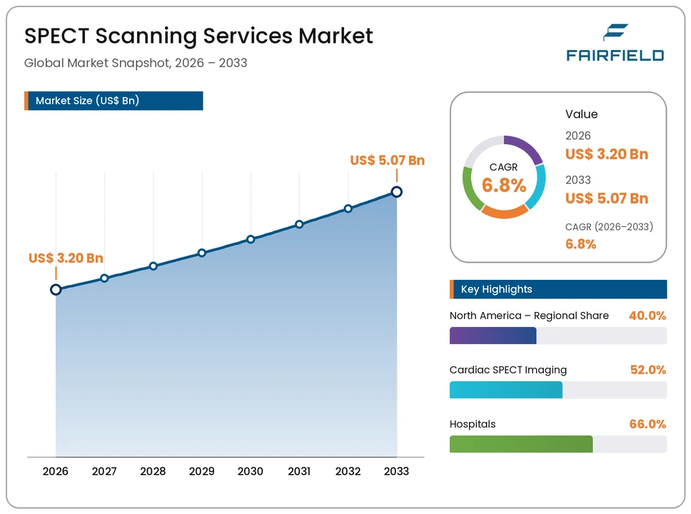 spect-scanning-services-market