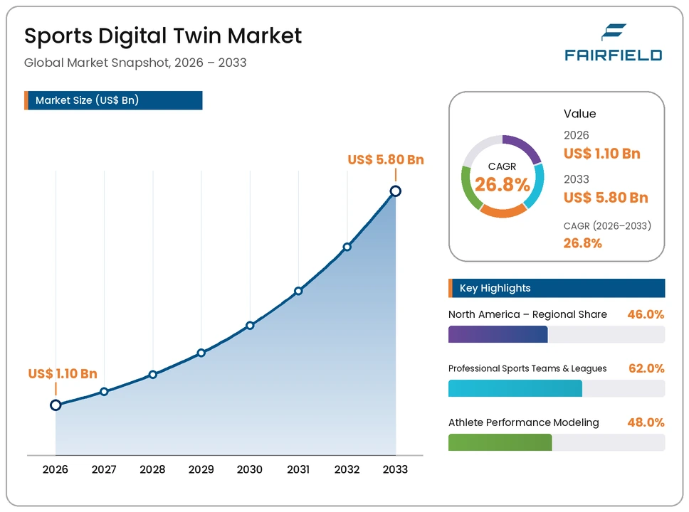 sports-digital-twin-market