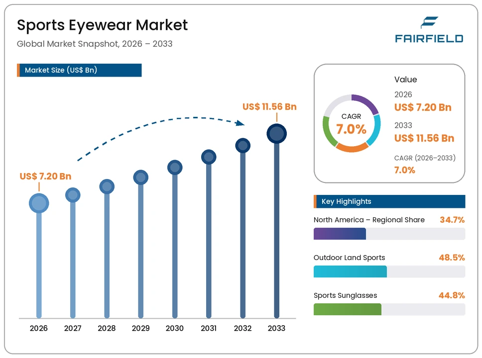 sports-eyewear-market