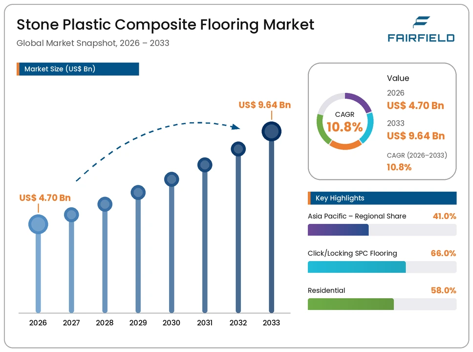 stone-plastic-composite-flooring-market