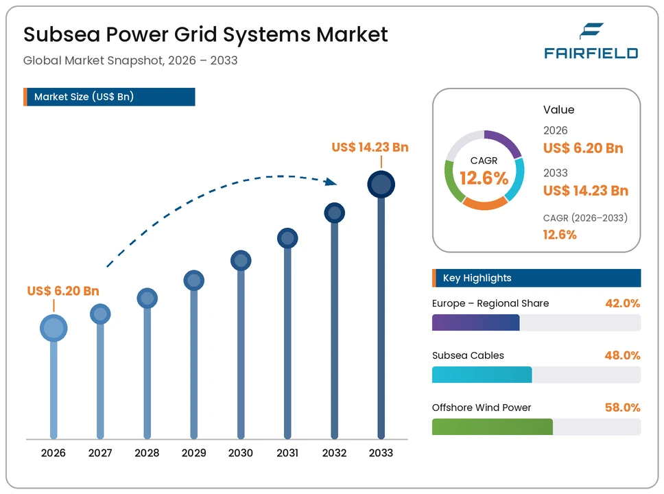 subsea-power-grid-systems-market