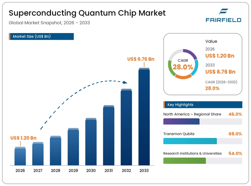 superconducting-quantum-chip-market