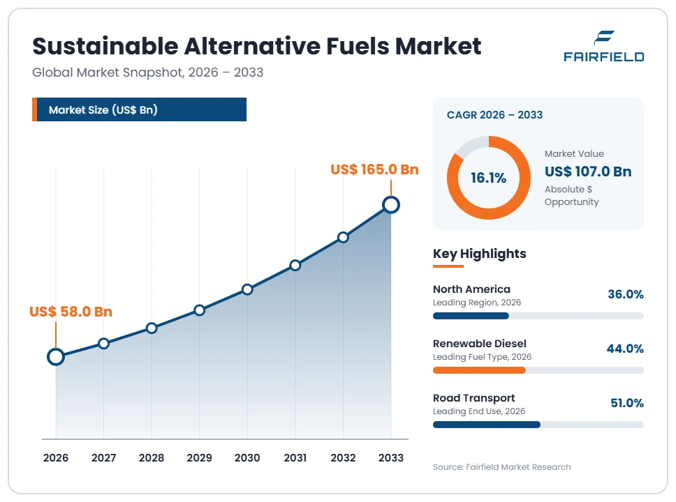 sustainable-alternative-fuels-market